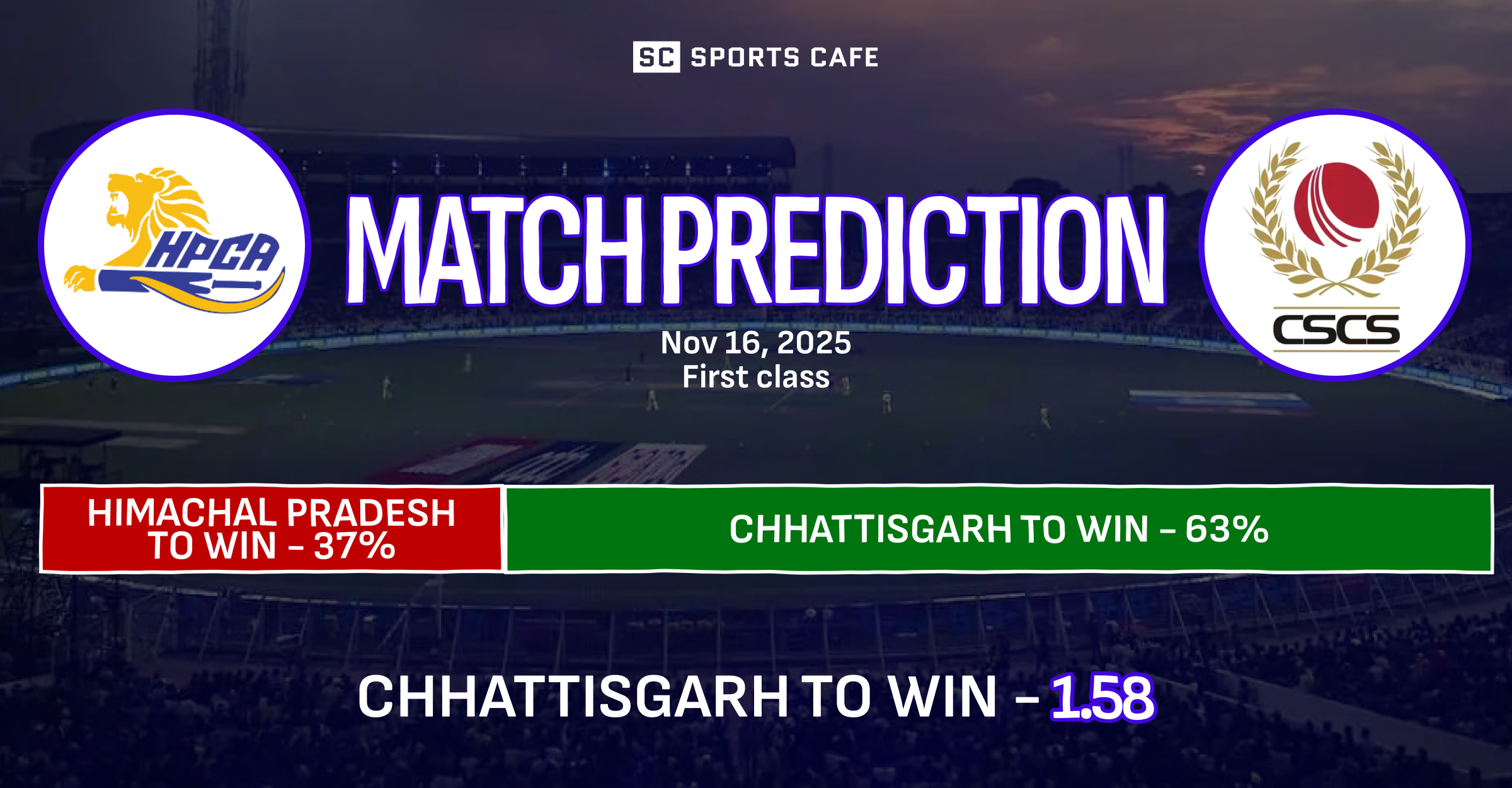 Himachal Pradesh vs Chhattisgarh